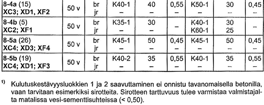 4 Taulukko L3.2.