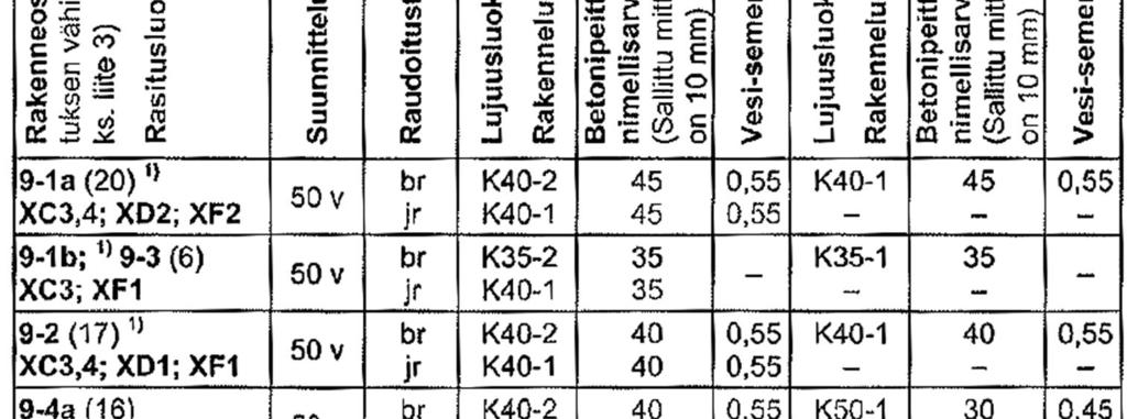 Liite 3: Pysäköintirakennusten