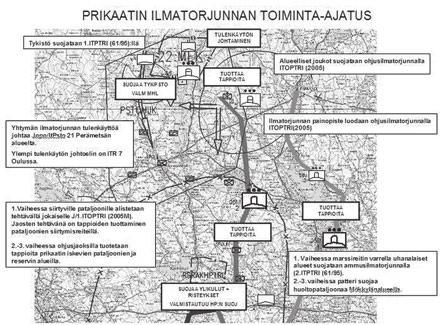 TEEMANA TAKTIIKKA suurempaa kokonaisuutta. Kuvassa 3 on esitettynä yksi kuvitteellinen toiminta-ajatus ilmatorjunnan taktiikasta.