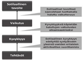 PERUSLUKEMIA TEKNIIKASTA Kapteeni Pasi Seppälä Maanpuolustuskorkeakoulu Suorituskykyä rakentamassa osa 2 suorituskyvyn monet kasvot Lehdessä 2/10 alkanut suorituskyvyn rakentamista koskeva juttusarja