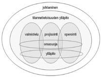 Vaikuttamiskyky ja siten myös sen edellyttämä suorituskyky on siis yleensä varsin moniulotteinen kokonaisuus.