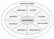 kykyä ryhmittää ilmatorjuntajärjestelmät operaatioalueelle tilanteen ja uhkan mukaisesti, tiedustelu- ja valvontajärjestelmän tuottamaa riittävää ennakkovaroitusta ja tilannetietoisuutta,