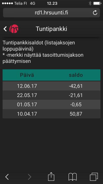 Tuntipankki näyttää tuntipankkisaldot 3 vkon jaksoittain.