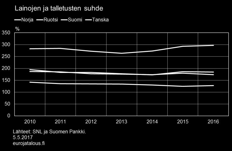 Vuodenvaihteen rakennejärjestelyiden yhteydessä Nordea siirsi kaupankäyntisalkkunsa Ruotsiin, minkä myötä Suomen tilanne voi todennäköisesti näyttää tuonnempana erilaiselta.