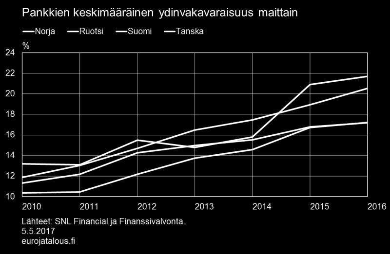 Kuvio 1. Kuvio 2.