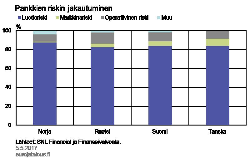 lisäksi käyttävät toistensa liikkeeseen laskemia katettuja lainoja likviditeetinhallinnassa, keskinäiset arvopaperiomistukset voivat olla merkittäviä.