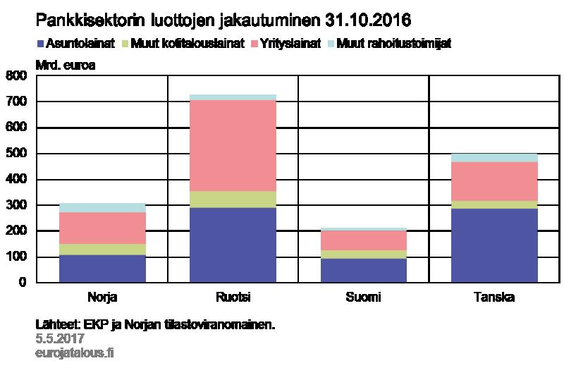 Kuvio 4.