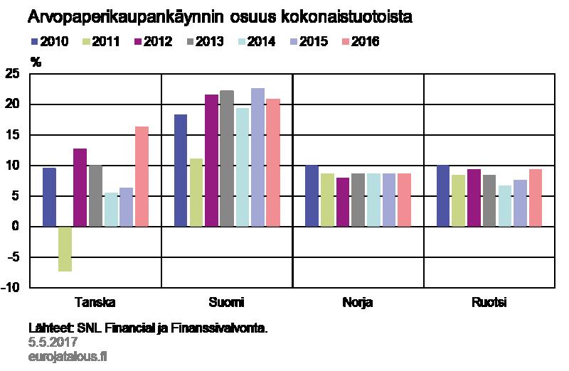 jää enää kauas siitä.