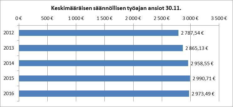 Suoritusarvioinnin ka-% sukupuoli 30.11.