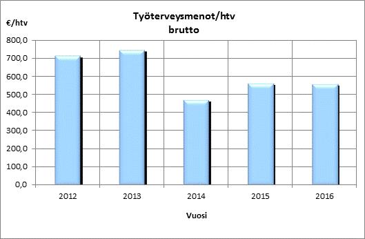 Sairaalassa koulutetaan oikeuspsykiatriaan erikoistuvia lääkäreitä.