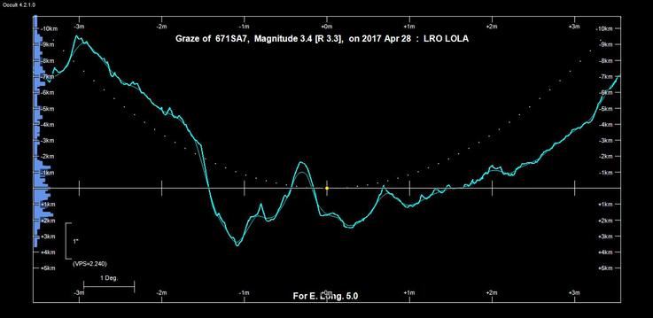 Theta 2 Tauri 28.4.