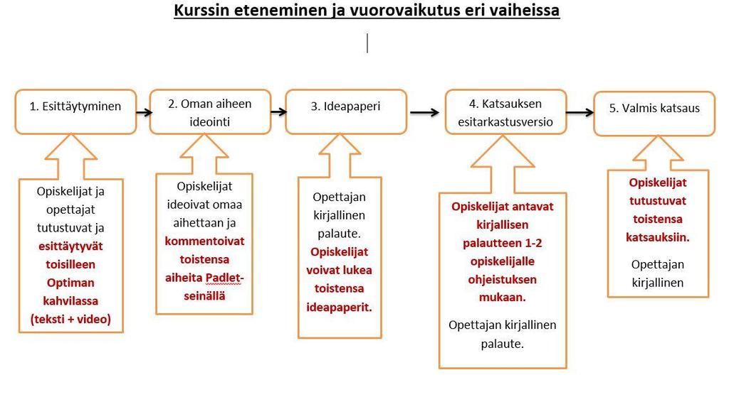 Esimerkkinä: Kasvatustieteelliseen