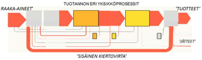 Materiaalikatselmusten arvo yritykselle kastelmusten