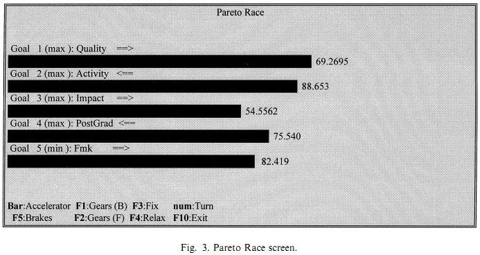 (3) VEA: MPS-pisteen valinta Käytettiin Pareto Race ohjelmistoa, jolla DM voi liikkua tehokkaalla