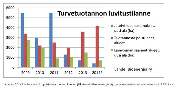 jatkuvasti enemmän