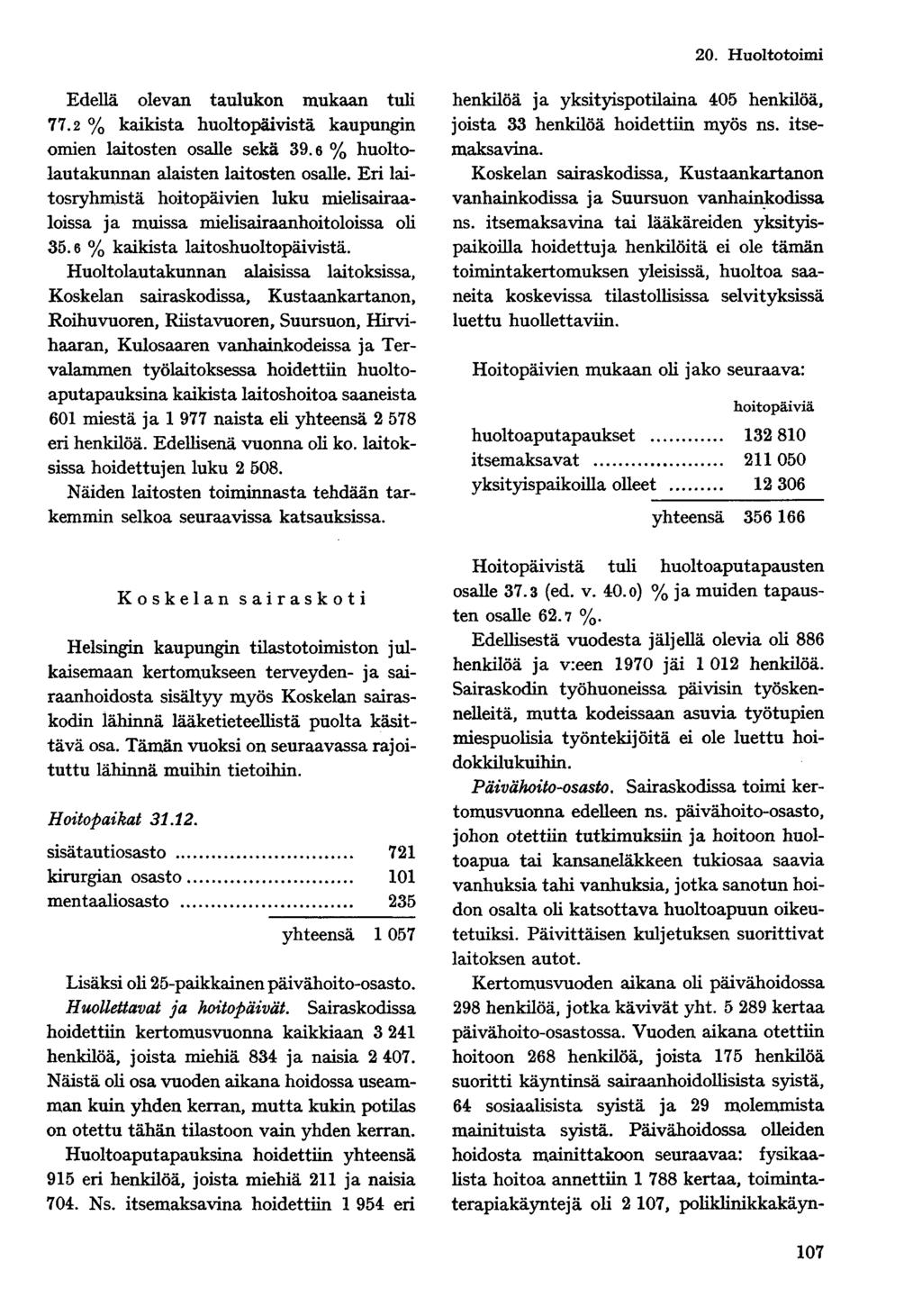 Edellä olevan taulukon mukaan tuli 77.2 % kaikista huoltopäivistä kaupungin omien laitosten osalle sekä 39.6 % huoltolautakunnan alaisten laitosten osalle.