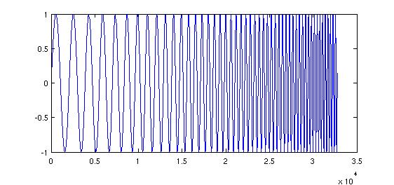 3 VASTEEN MITTAAMINEN 10 x n =sin 2 f 1 T ln f 1 f 2 n T e ln f 2 f 1 1, (8) missä f 1 on pyyhkäisyn aloitustaajuus, f 2 lopetustaajuus ja T pyyhkäisyn kesto