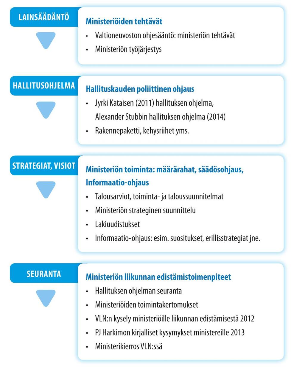 Lähde: