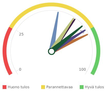 Liikunta 2014