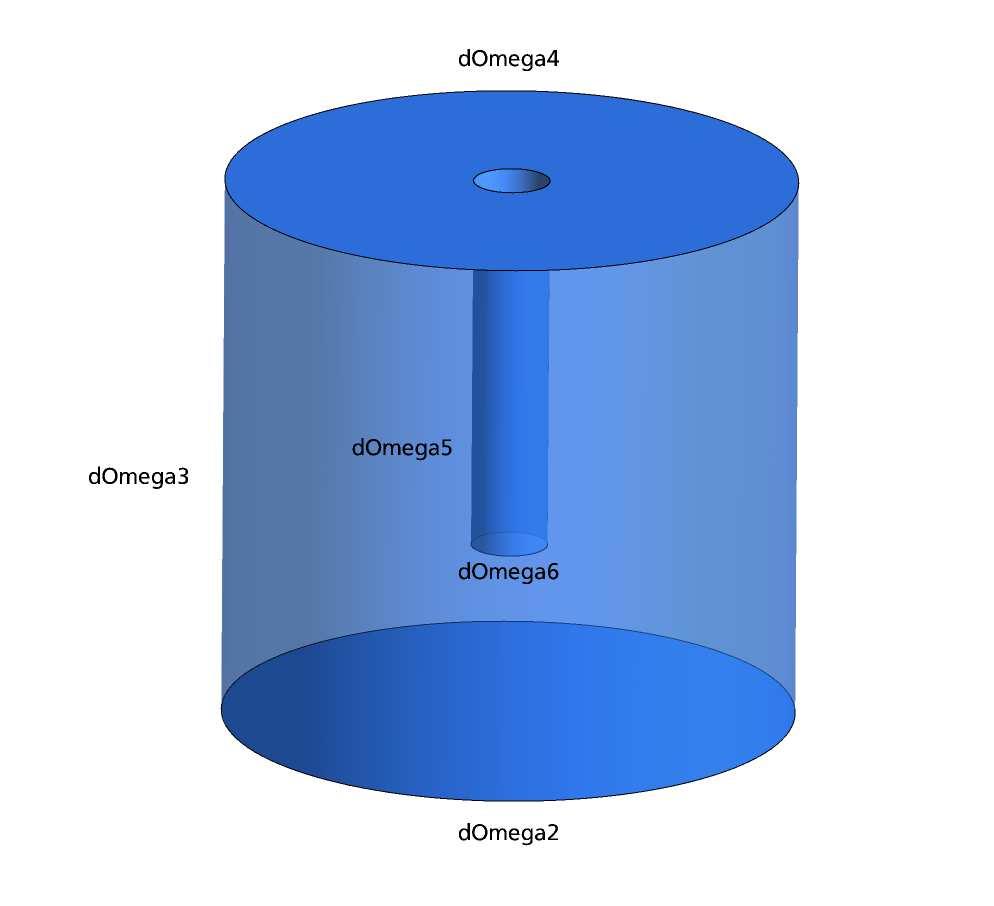 Esimerkkinä rakennetehtävä Integral(Omega,FEM_IntegralFormula,FEM_IntegrationDegree) phi=basisfunction(v) Gradphi=BasisGradient(V) tilde_rho_v=hat_b(.)*m_v/(r*t(.)) tilde_rho_a=hat_b(.)*m_a/(r*t(.