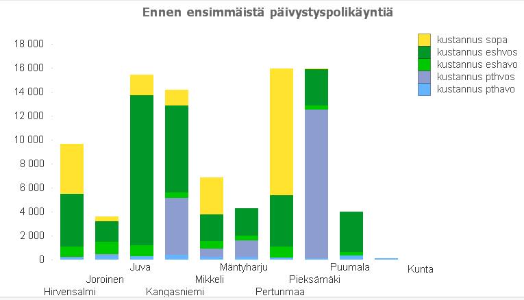 Potilaiden hoitoketjua voidaan