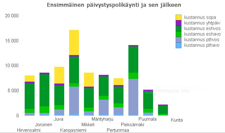 Diabetes ja elinkomplikaatiot episodi