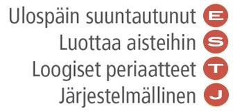 Taipumusprofiilisi Alla on LUONTAISET TAIPUMUKSET -analyysin antama taipumusprofiilisi, joka on sama kuin perusraportissa.