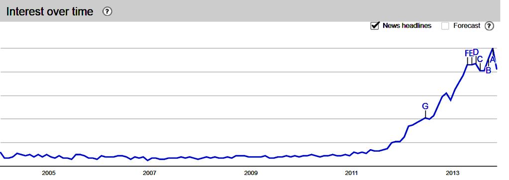Google statistiikkaa (www.google.