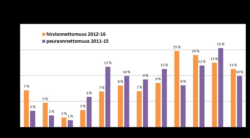 Hirvikolareiden