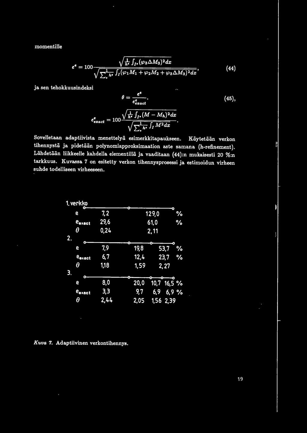 momentille (44) ja sen tehokkuusindeksi ee 8=--. e~:z:act V ~. f 1.(M - Mh) 2 dx ee = 1. e:z:act J& JM2dx (45), Sovelletaan adaptiivista menettelyii esimerkkitapaukseen.