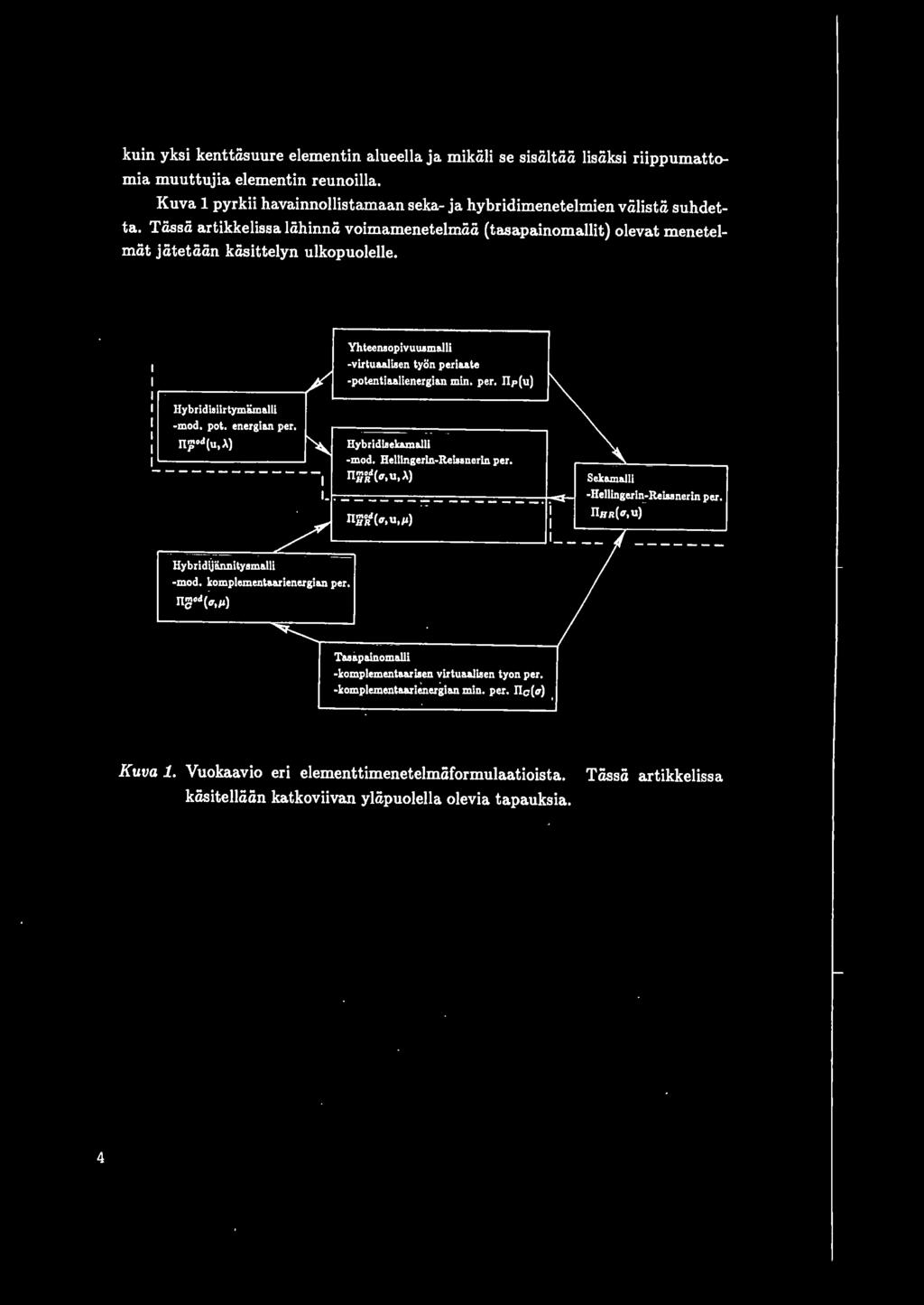 Tiissii artikkelissa liihinnii voimamenetelmiiii (tasapainomallit) olevat menetelmiit jiitetiiiin kiisittelyn ulkopuolelle. Hybridi!iirlymamalli -mod. pot. energlan per. rr~ d(u,>.