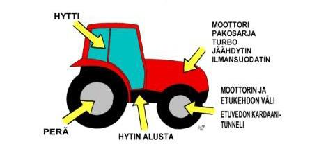 Koneissa ei saisi olla sellaisia onteloita, koloja tai muita rakenteita, joihin turve kertyessään voisi aiheuttaa syttymisvaaran (esimerkiksi pohjapanssarit puskukoneissa).