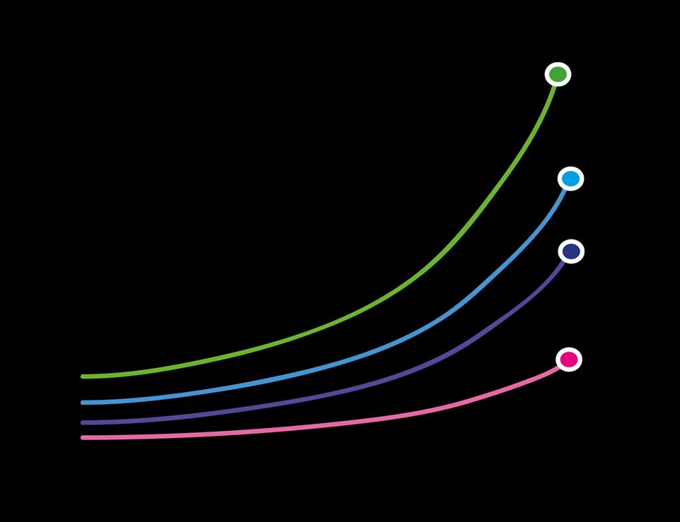 Digitalisaation myötä kasvava kuilu (Deloitte 2017) Digitaalisten palvelujen