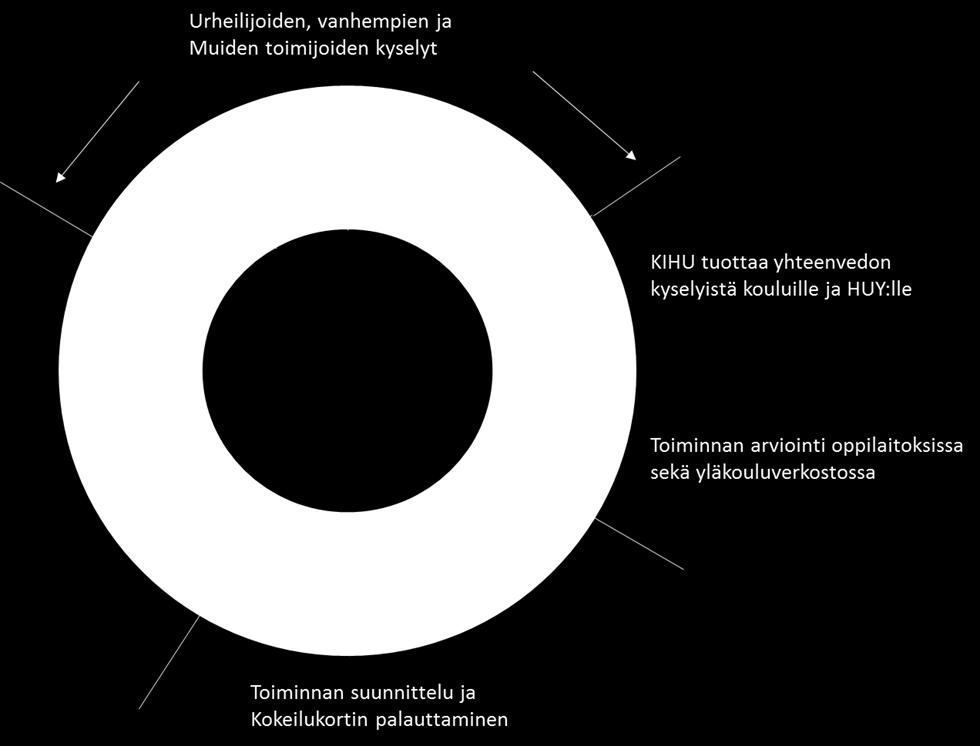 Yläkoulutoiminnan