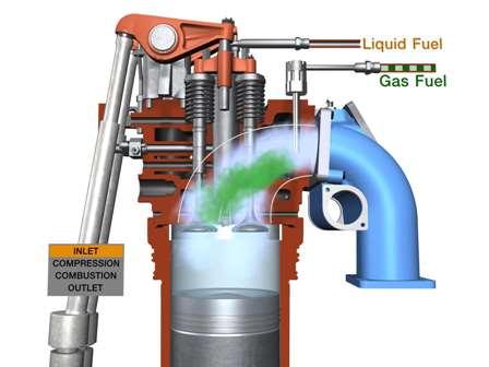 16 Kuva 7 Dual fuel moottori. Wärtsilä 2014 3.2.3 Diesel-kaasumoottorit Kolmas maakaasulla toimiva moottorityyppi on diesel-kaasumoottori.