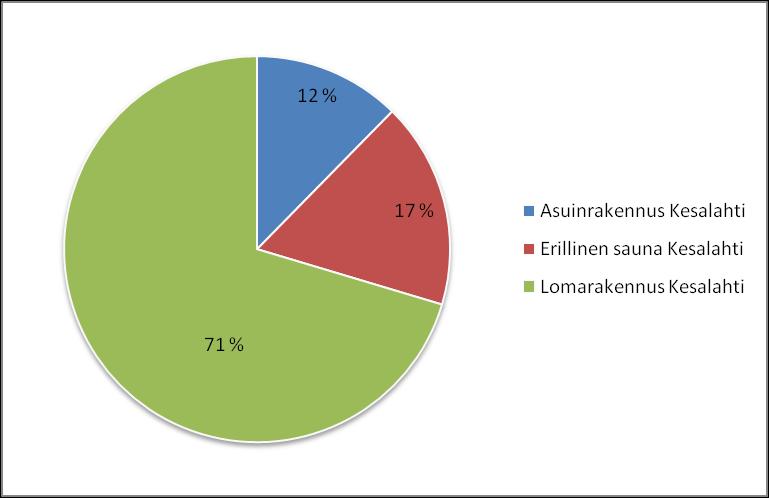 Rakentamisen