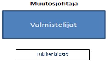 Johdon määrä vaikuttaa mm.