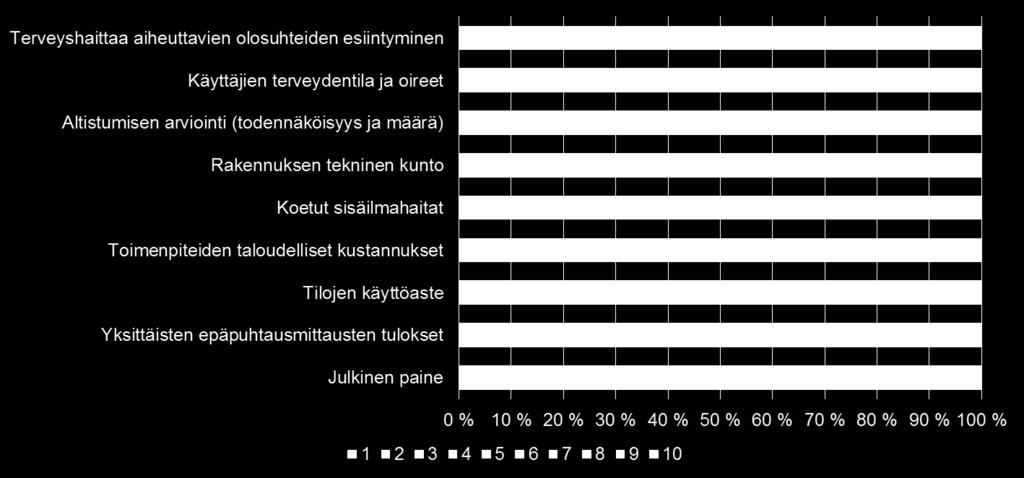 Jatkotoimenpiteiden määrittelyn ja kiireellisyyden arvioinnin periaatteet Millaisia perusteita käytetään