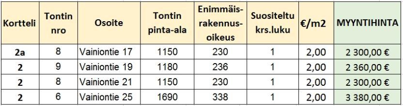 pinta-alaan [osa tilaa 702-418-1-808