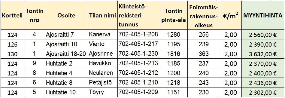 pientalotontit Ote