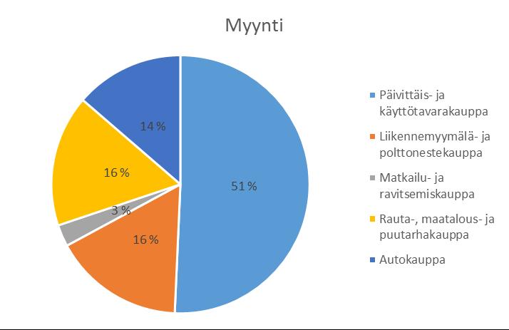 8 2 Toimeksiantajan esittely 2.1 Suur-Seudun Osuuskauppa, SSO Työn toimeksiantajana toimii Prisma Lohja, joka kuuluu Suur-Seudun Osuuskauppaan, SSO:hon.