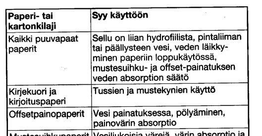 Tampereen ammattikorkeakoulu TUTKINTOTYÖ 21 (45) Taulukko 1. Hydrofobiliimauksen käyttökohteita ja syitä.