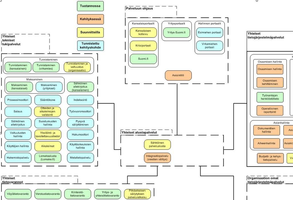 Hallinnon kehittämisosasto - Valtion -