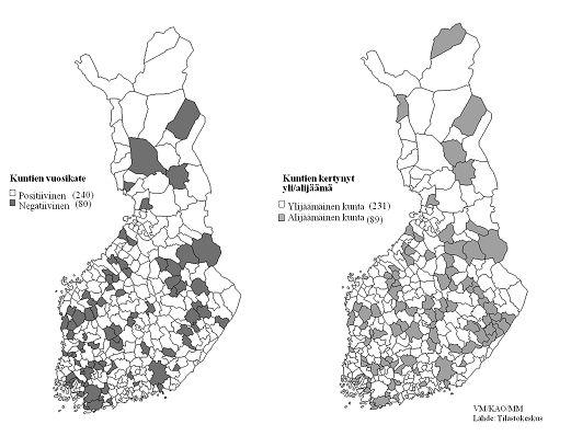 1) Vuodet 2013 ja 2014 eivät sisällä harkinnanvaraista valtionosuuden korotusta ja toimintakatteen kasvu on peruspalvelubudjetin mukainen. Kaikki vuodet vuoden 2013 kuntajaolla. Kuvio 3.