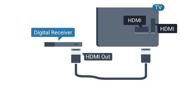 Sammutuksen ajastin. 4.4 Kotiteatterijärjestelmä HDMI ARC -liitäntä Liitä kotiteatterijärjestelmä televisioon HDMIkaapelilla.