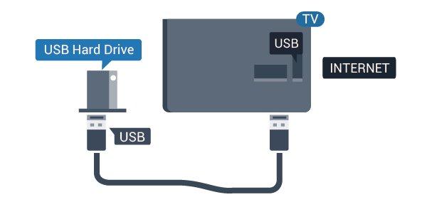 5 - Kun USB-kiintolevy on alustettu, jätä se paikoilleen. Määritä Asenna USB-näppäimistö käynnistämällä televisio ja liittämällä USB-näppäimistö johonkin television USB-liitännöistä.