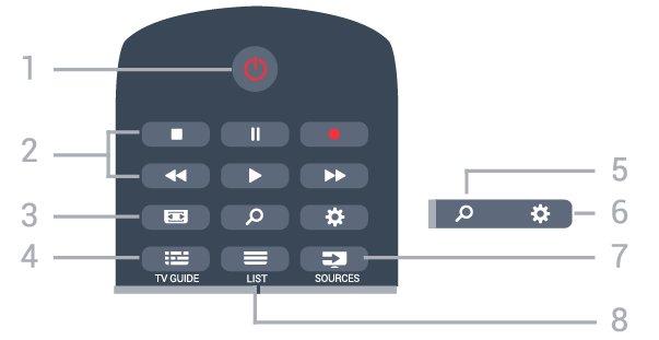 6 Kaukosäädin 6.1 Painikkeet Päältä ladattava 1 - HOME Aloitusvalikon avaaminen. 2 - SMART TV Smart TV -aloitussivun avaaminen. 3 - Väripainikkeet Asetusten suoravalinta. Sininen painike avaa ohjeen.