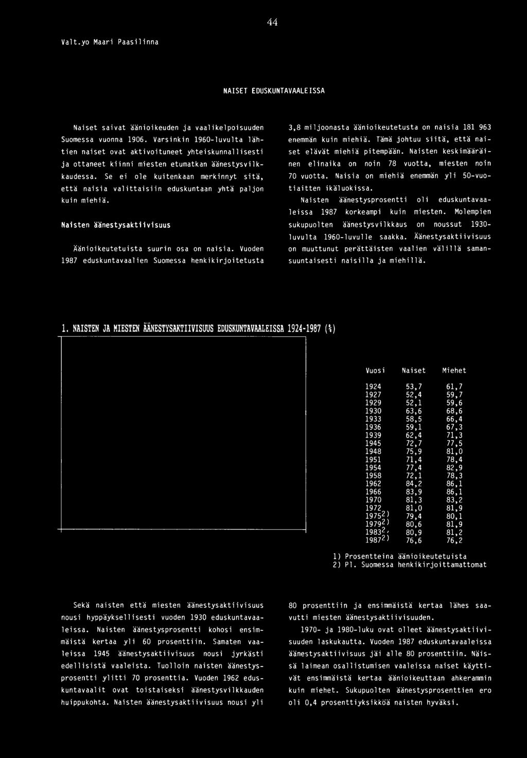 Se ei ole kuitenkaan merkinnyt sitä, että naisia v a litta is iin eduskuntaan yhtä paljon kuin miehiä. Naisten äänestysaktiivisuus Äänioikeutetuista suurin osa on naisia.