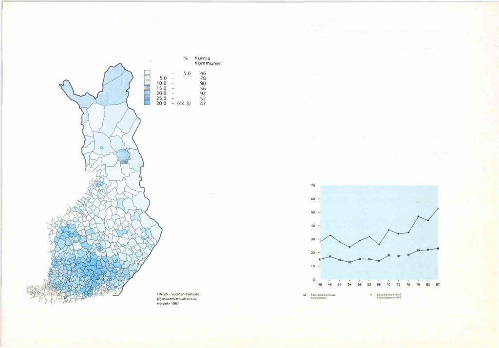 2. Kokoom uksen kannatus eduskuntavaaleissa 1987 Sam lingspartiets understöd i riksdagsvalet 1987 Kansallisen K okoom uksen äänim ääräosuus ja ed ustajap aikat eduskuntavaaleissa 1 9 4 5-1987 N atio