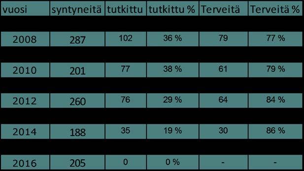 Rodulla esiintyy perinnöllisenä posterior polaarista kataraktaa, joka on perinnöllisen harmaakaihin eli hereditäärisen kataraktan (josta aiemmin käytettiin lyhennettä HC) muoto.